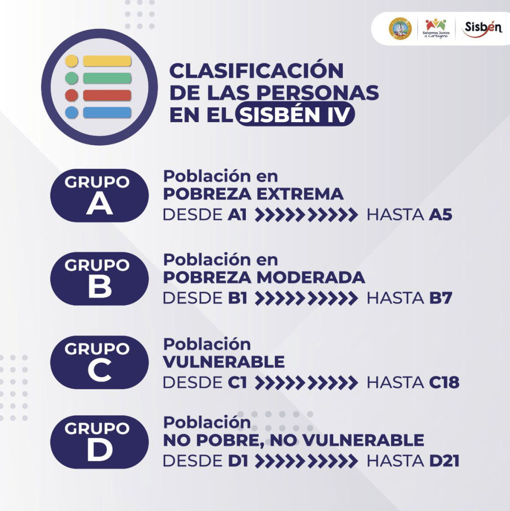 puntaje del Sisbén
