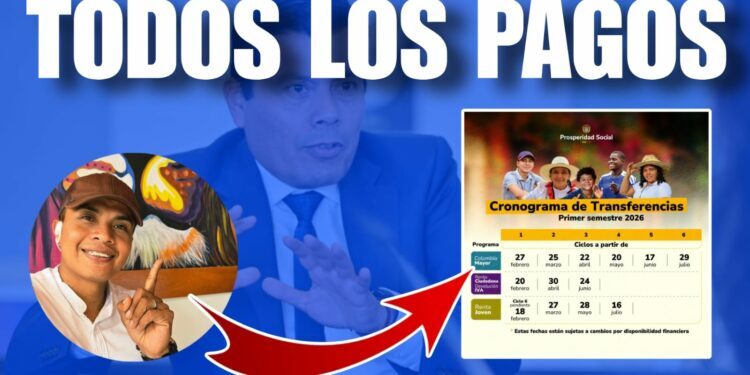 Pagos programas sociales prosperidad social renta ciudadana devolucion iva colombia mayor renta joven 2026