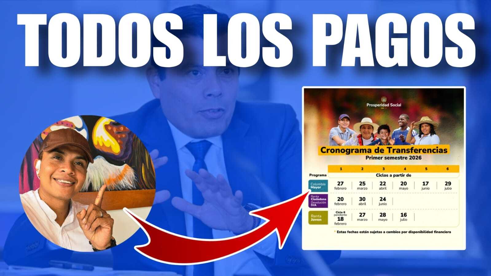 🟢 Fechas oficiales de pagos de subsidios en Colombia 2026: Renta Ciudadana, Colombia Mayor, Renta Joven y más